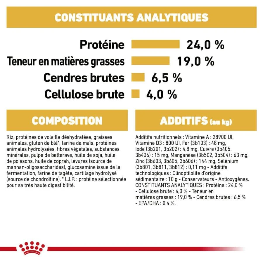 Royal Canin Berger Allemand Adult 11 Kg 9 Royal Canin Berger Allemand Adult 11 Kg – Image 7