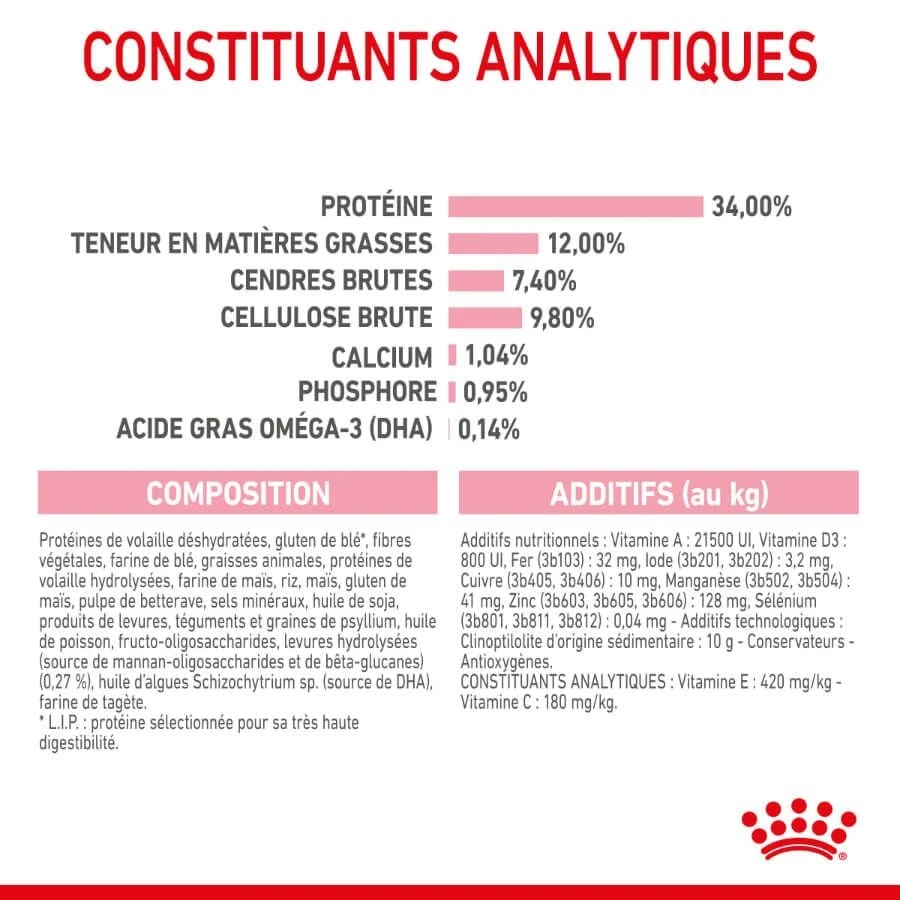 Royal Canin Feline Health Nutrition Kitten Sterilised 400 G 10 Royal Canin Feline Health Nutrition Kitten Sterilised 400 G – Image 8