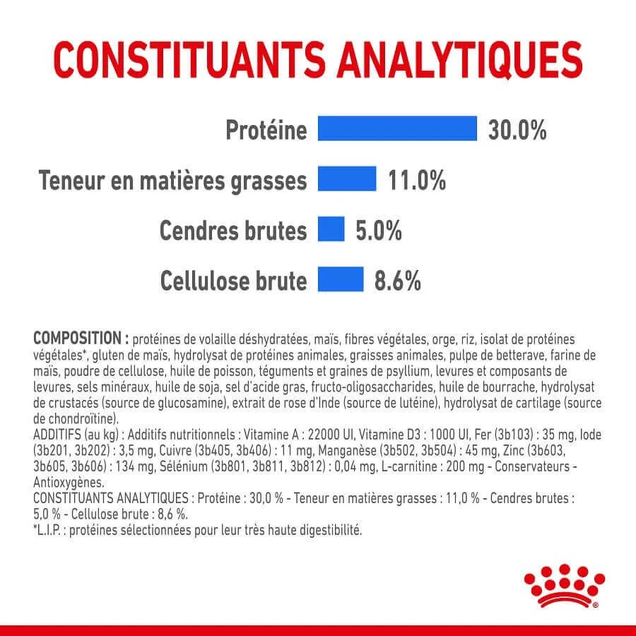 Royal Canin Canine Care Nutrition Mini Light Weight Care 1 Kg 9 Royal Canin Canine Care Nutrition Mini Light Weight Care 1 Kg – Image 7