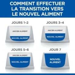 Hill's Science Plan Canine Mature 7+ Small & Mini Poulet 3 Kg 9 Hill's Science Plan Canine Mature 7+ Small & Mini Poulet 3 Kg -Animaux Fournitures Magasin 52742025407 4 science plan chien g small mini croquettes poulet