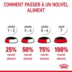 Royal Canin Féline Care Nutrition Light Gelée 12 X 85 G 24 Royal Canin Féline Care Nutrition Light Gelée 12 X 85 G -Animaux Fournitures Magasin 9003579311806 10