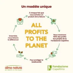 Almo Nature Chat Natural HFC Thon Maïs 24 X 70 G 11 Almo Nature Chat Natural HFC Thon Maïs 24 X 70 G -Animaux Fournitures Magasin alc5022h slide 05 fr 1 3