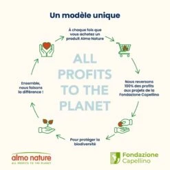 Almo Nature Chat Functional Instestinal Poisson 30 X 70 G 9 Almo Nature Chat Functional Instestinal Poisson 30 X 70 G -Animaux Fournitures Magasin alc5294 slide 04 fr