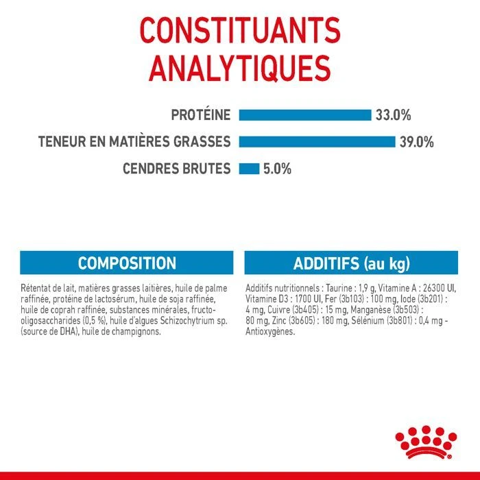 Royal Canin Vet Babydog Milk 400 Grs 4 Royal Canin Vet Babydog Milk 400 Grs – Image 2