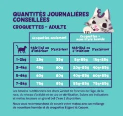 Edgard & Cooper Chat Saumon 4 Kg 9 Edgard & Cooper Chat Saumon 4 Kg -Animaux Fournitures Magasin capture d cran 2024 12 10 113857