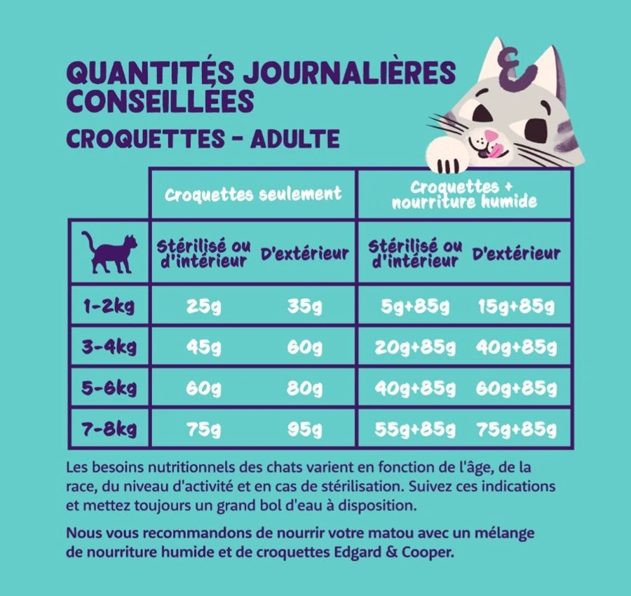 Edgard & Cooper Chat Saumon 4 Kg 6 Edgard & Cooper Chat Saumon 4 Kg – Image 4