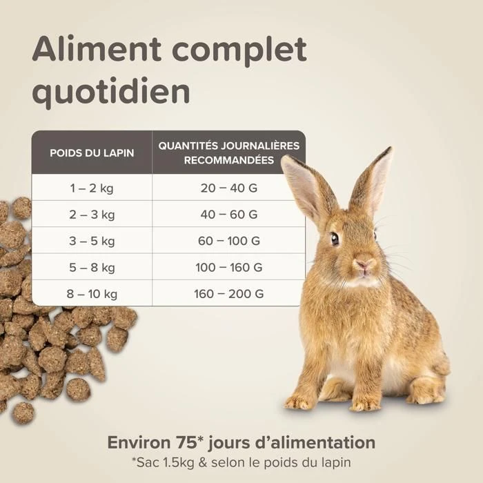 Care+ Lapin 1.5 Kg 11 Care+ Lapin 1.5 Kg – Image 9