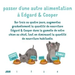 Edgard & Cooper Chiot Bio Poulet Et Poisson 17 X 100 G 12 Edgard & Cooper Chiot Bio Poulet Et Poisson 17 X 100 G -Animaux Fournitures Magasin chien barquette chiot biologique poulet poisson 100g 7