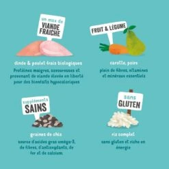 Edgard & Cooper Chien Bio Dinde Et Poulet Frais Sans Céréales 2,5 Kg 16 Edgard & Cooper Chien Bio Dinde Et Poulet Frais Sans Céréales 2,5 Kg -Animaux Fournitures Magasin chien croquette adulte biologique dinde poulet 3 1