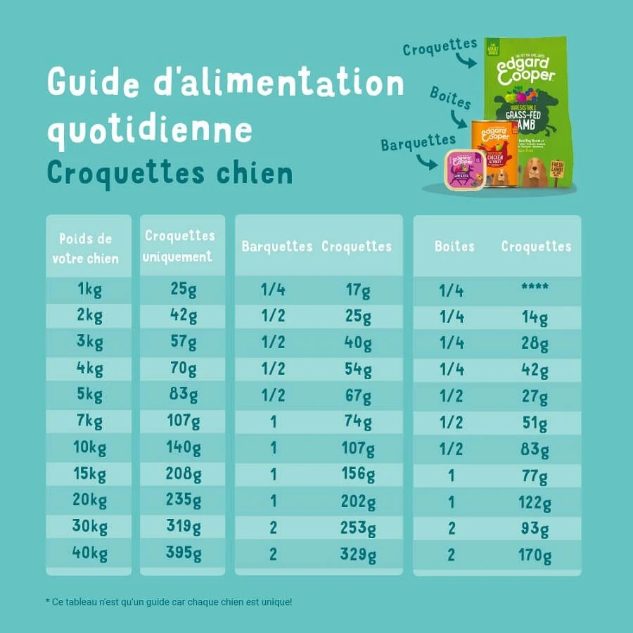 Edgard & Cooper Chien Bio Dinde Et Poulet Frais Sans Céréales 2,5 Kg 8 Edgard & Cooper Chien Bio Dinde Et Poulet Frais Sans Céréales 2,5 Kg – Image 6