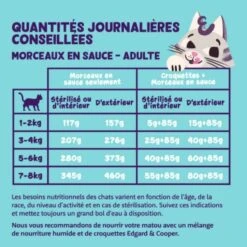 Edgard & Cooper Chat Festive Chevreuil 18 X 85 G 9 Edgard & Cooper Chat Festive Chevreuil 18 X 85 G -Animaux Fournitures Magasin edgard cooper festive chevreuil chat 18 x 85 g 4