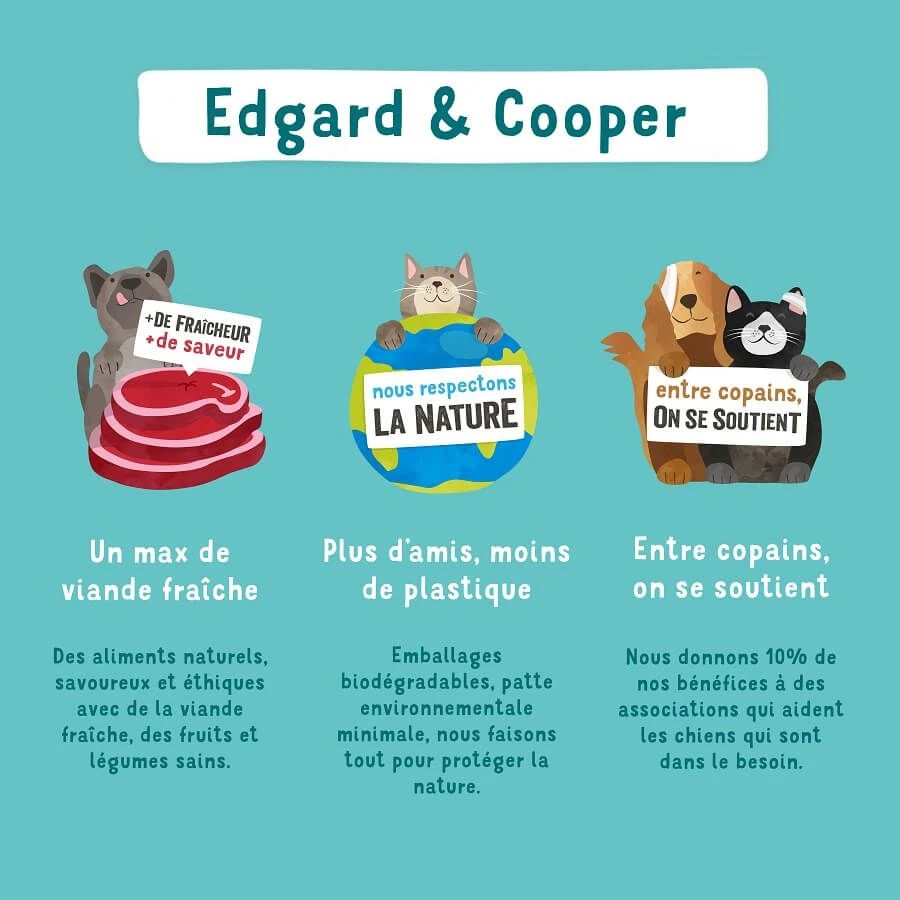Edgard & Cooper Chiot Canard Et Poulet Frais Sans Céréales 700 G 9 Edgard & Cooper Chiot Canard Et Poulet Frais Sans Céréales 700 G – Image 7