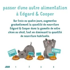 Edgard & Cooper Chiot Saumon Et Dinde Sans Céréales 7 Kg 14 Edgard & Cooper Chiot Saumon Et Dinde Sans Céréales 7 Kg -Animaux Fournitures Magasin edgard cooper croquettes saumon et dinde sans c r ales chiot 7 2