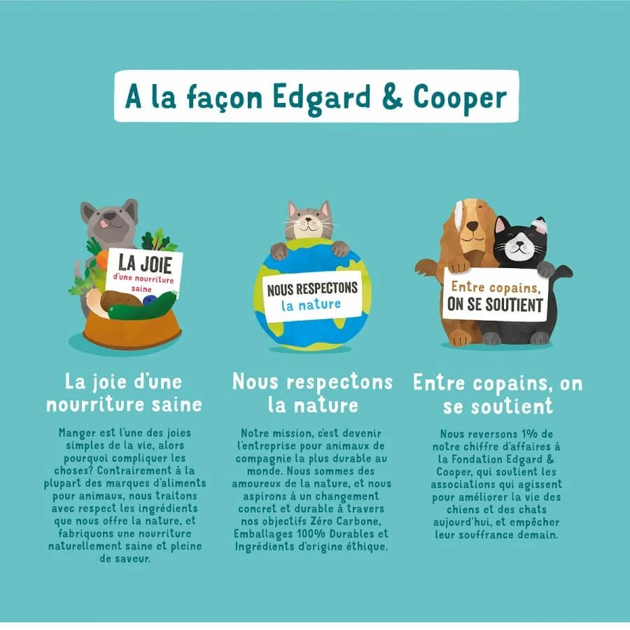 Edgard & Cooper Chien Betterave Et Citrouille Recette Végétale 1 Kg 8 Edgard & Cooper Chien Betterave Et Citrouille Recette Végétale 1 Kg – Image 6