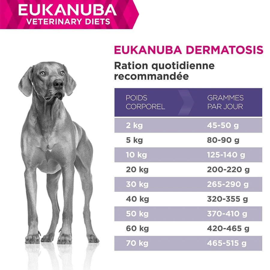 Eukanuba Veterinary Diets Chien Dermatosis 5 Kg 5 Eukanuba Veterinary Diets Chien Dermatosis 5 Kg – Image 3