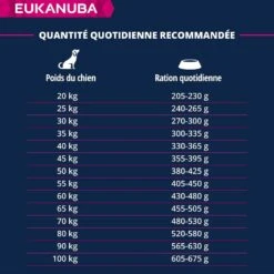 Eukanuba Chien Adulte L/XL Saumon 12 Kg 13 Eukanuba Chien Adulte L/XL Saumon 12 Kg -Animaux Fournitures Magasin eukanuba chien adult saumon 12 kg7