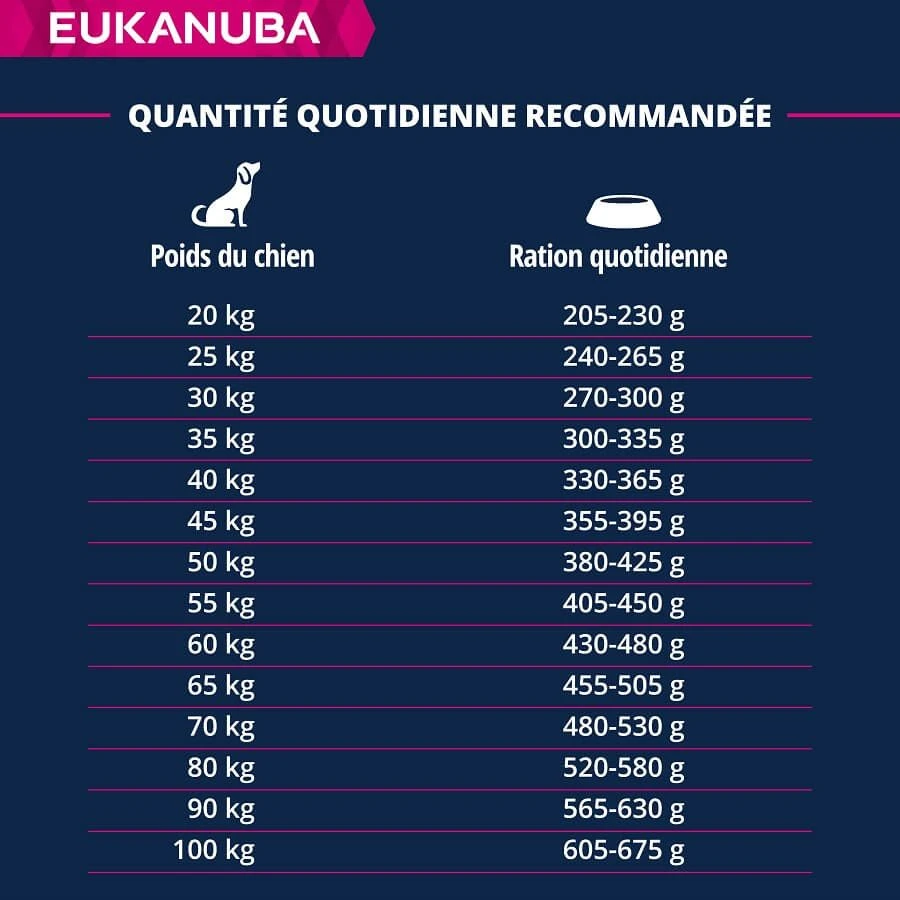 Eukanuba Chien Adulte L/XL Saumon 12 Kg 8 Eukanuba Chien Adulte L/XL Saumon 12 Kg – Image 6