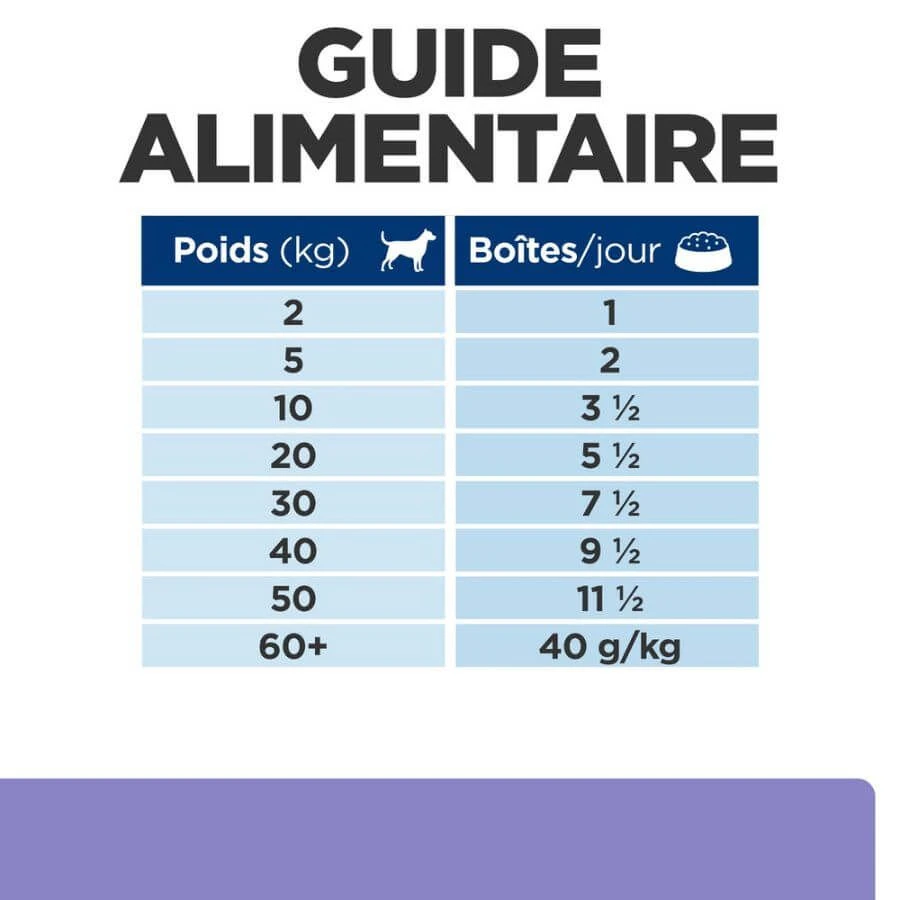 Hill's Prescription Diet Canine I/D Low Fat 12 X 200g 8 Hill's Prescription Diet Canine I/D Low Fat 12 X 200g – Image 6