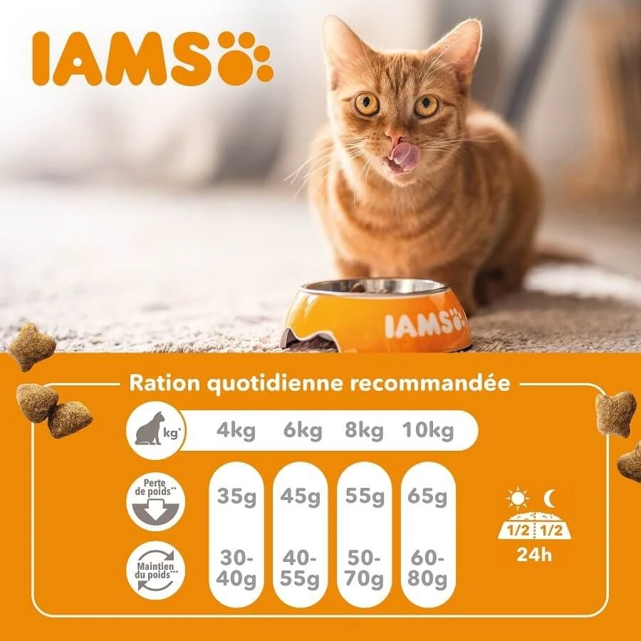 IAMS Vitality Chat Stérilisé Poulet 10 Kg 8 IAMS Vitality Chat Stérilisé Poulet 10 Kg – Image 6