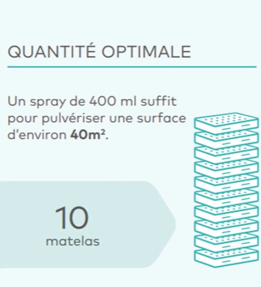 Pet's Relief Allergone 400 Ml 6 Pet's Relief Allergone 400 Ml – Image 4