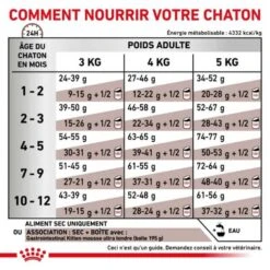 Royal Canin Vet Chat Gastrointestinal Kitten 2 Kg -Animaux Fournitures Magasin royal canin vet chat gastrointestinal kitten 2 kg 6