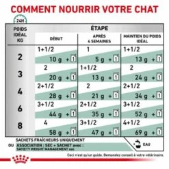 Royal Canin Vet Chat Satiety Weight Management 12 X 85 G 10 Royal Canin Vet Chat Satiety Weight Management 12 X 85 G -Animaux Fournitures Magasin royal canin vet chat satiety weight management 12 x 85 g 2