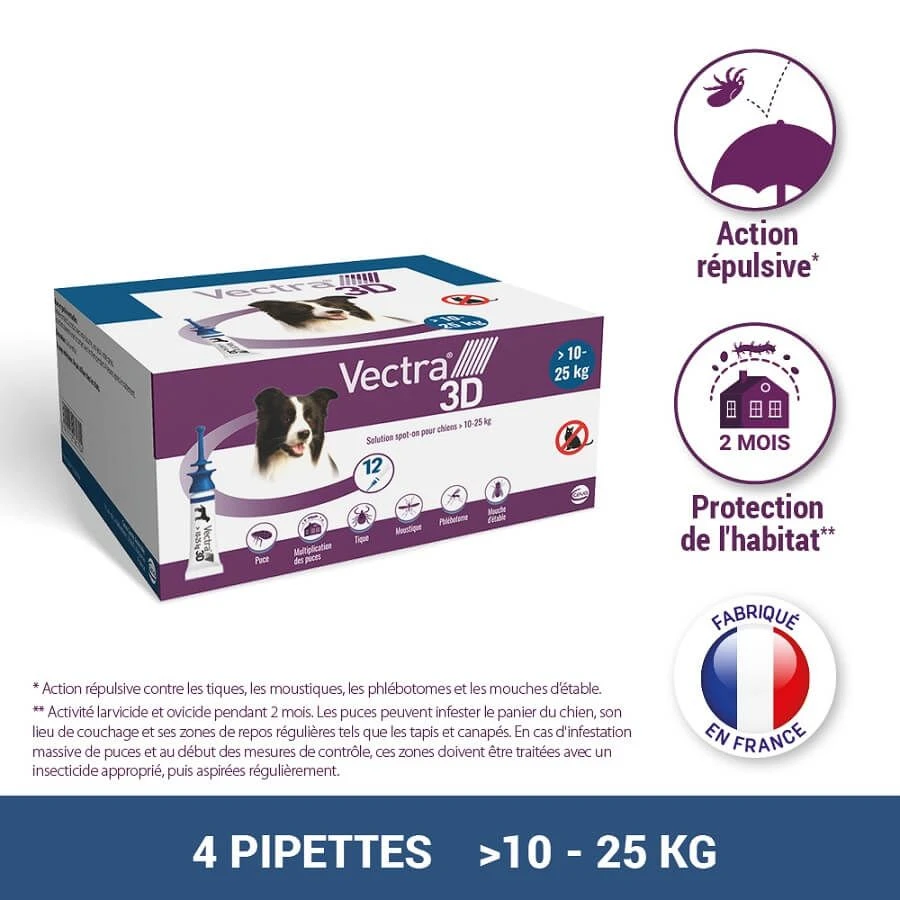 Vectra 3D Chien 10 à 25 Kg 12 Pipettes 4 Vectra 3D Chien 10 à 25 Kg 12 Pipettes – Image 2